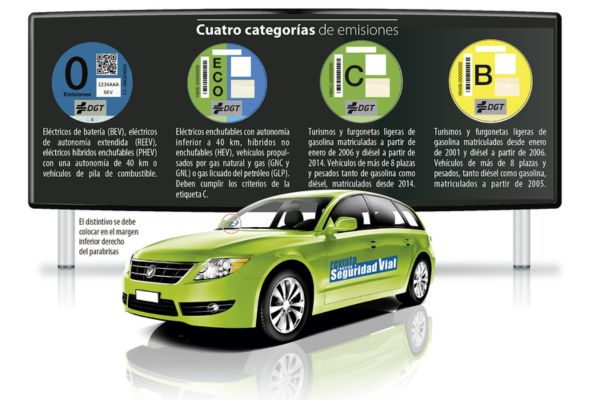 Clasificación de etiquetas medioambientales